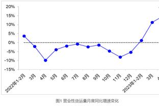 ?恐怖如斯！雷霆目前西部第四 未来7年36个签⚡️